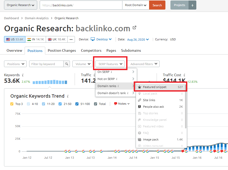 using semrush organic research tool