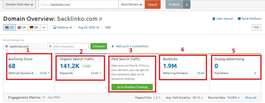 semrush domain overview tool