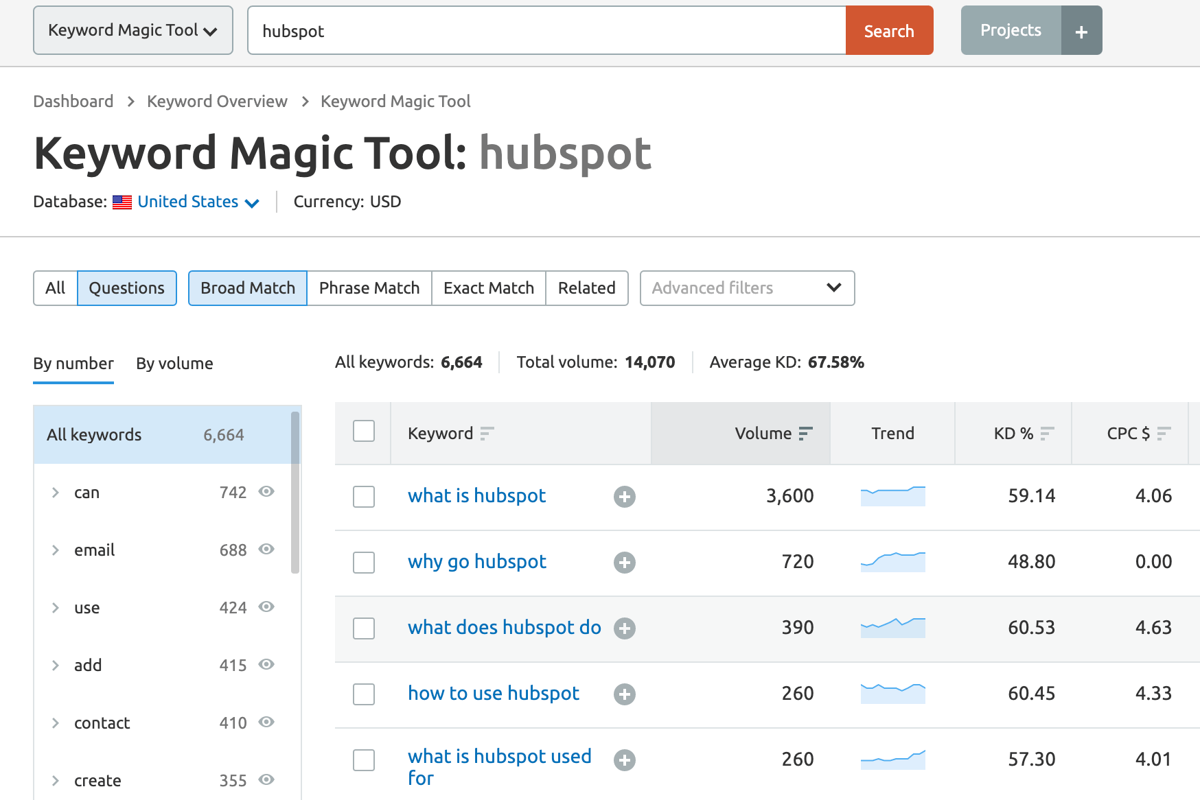 semrush keyword magic tool