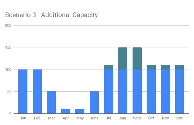 example of revenue by month