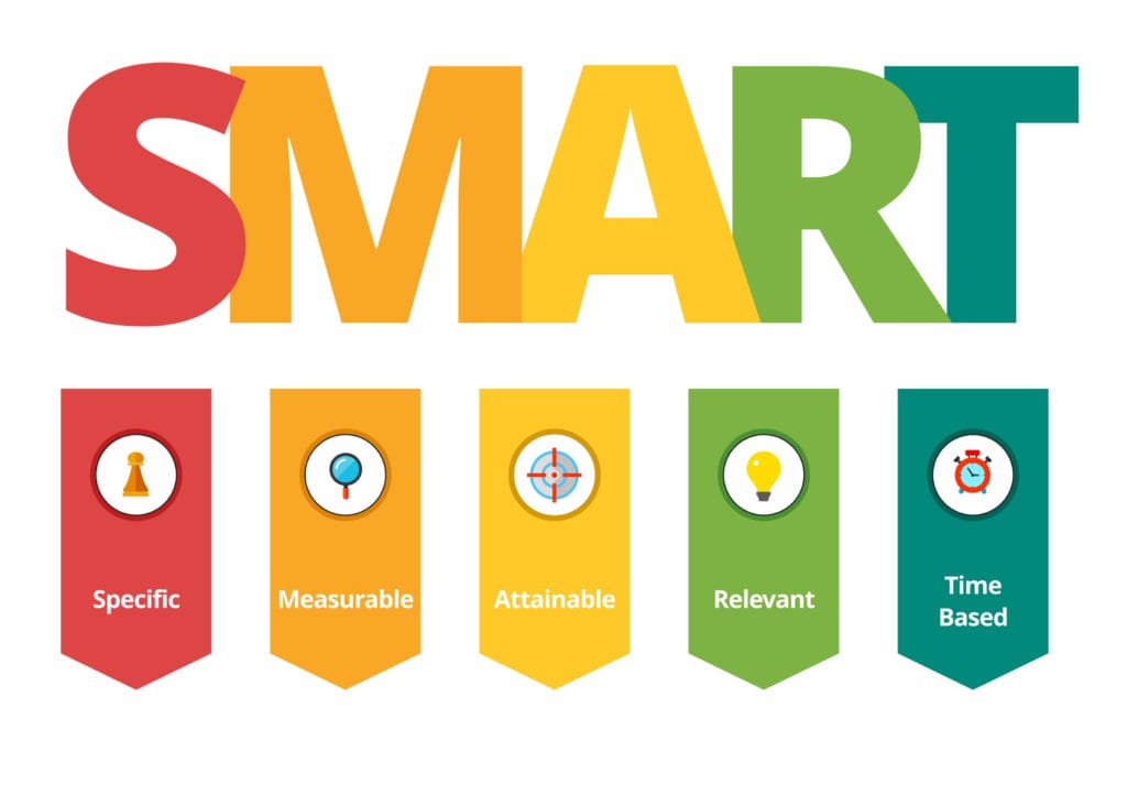 Smart goals: specific, measurable, attainable, relevant, and time based