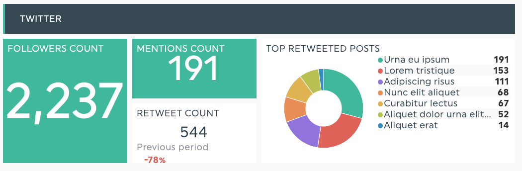 marketing dashboard example with twitter