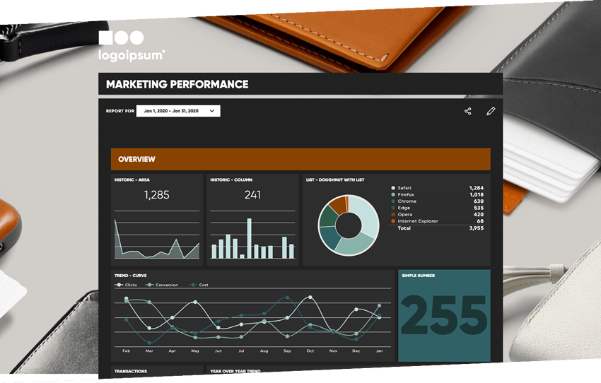 marketing dashboard example in dashthis