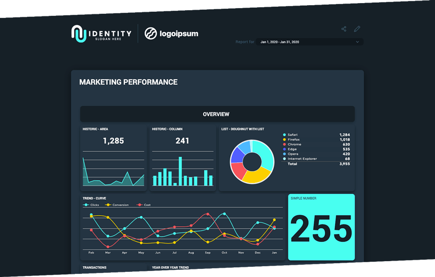 marketing dashboard example in dashthis