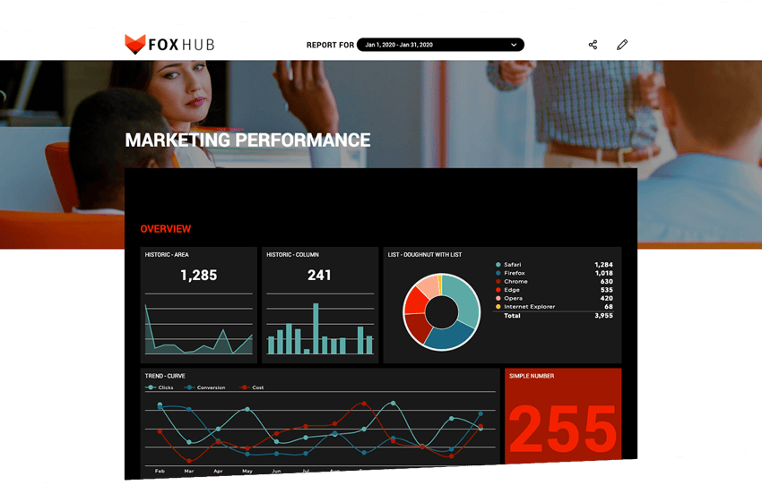 marketing dashboard example in dashthis