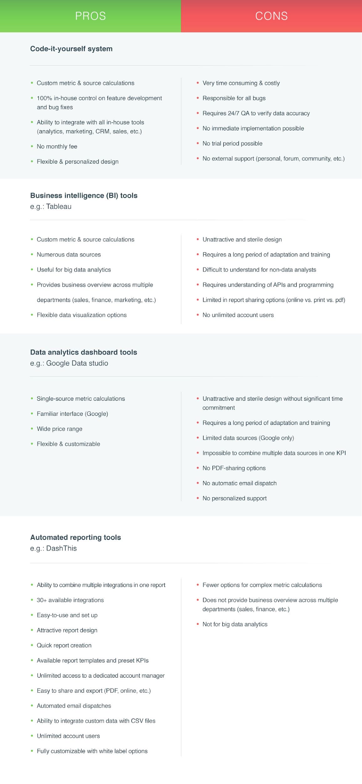 pros and cons of tableau data studio and dashthis