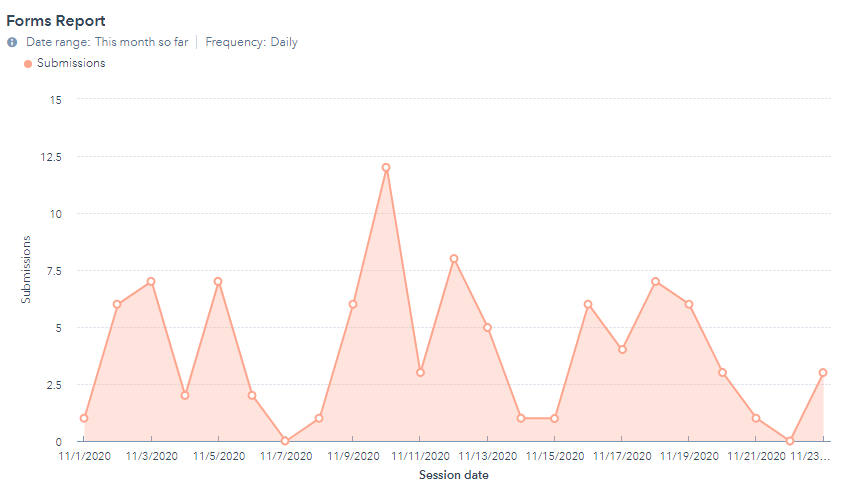 hubspot marketing graph