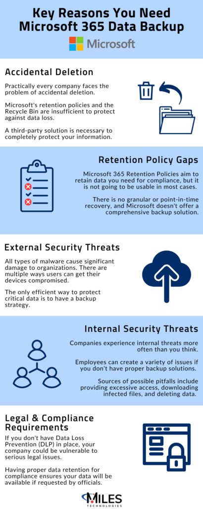 Key Reasons You Need Microsoft 365 Data Backup