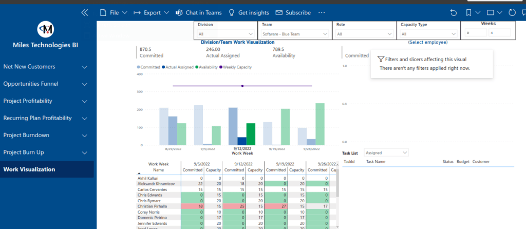 Work Visualization showing comparison bar graphs