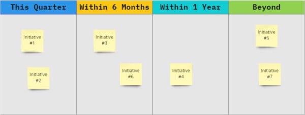 creating a roadmap