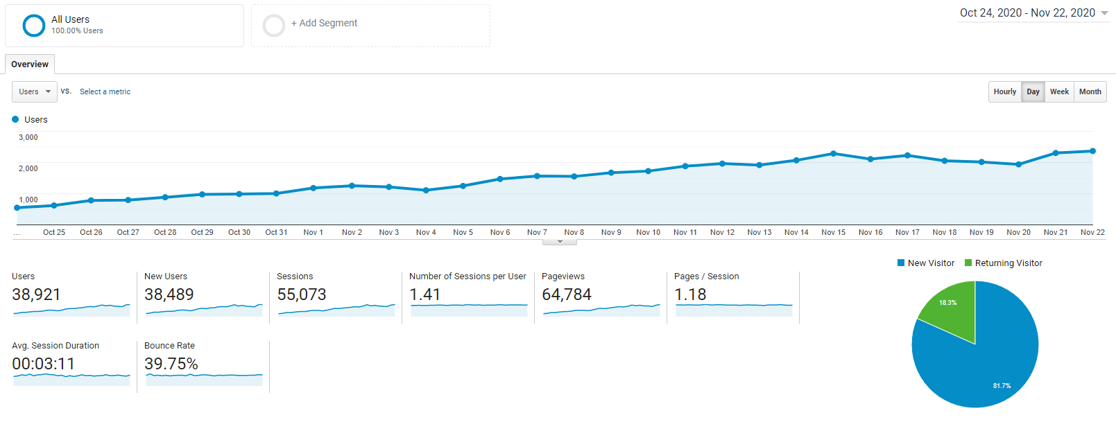 google analytics traffic graph