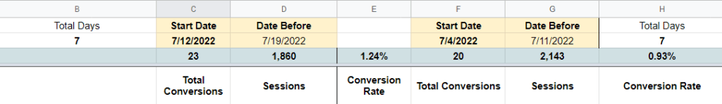 google sheet google analytics report