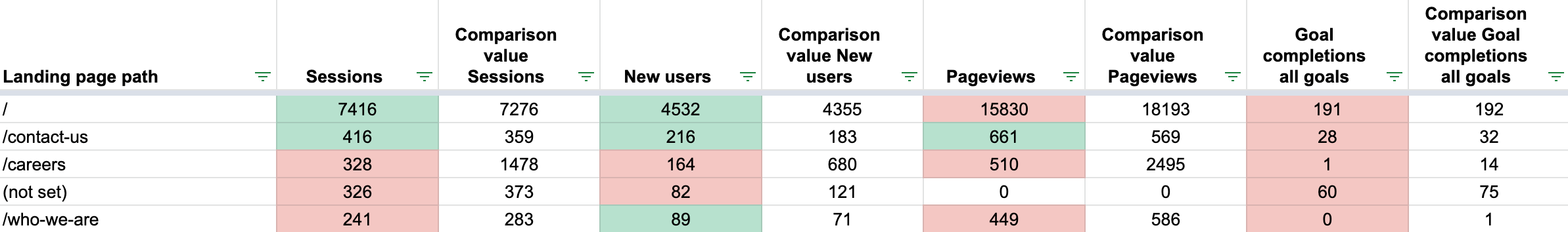 using supermetrics to pull comparison data