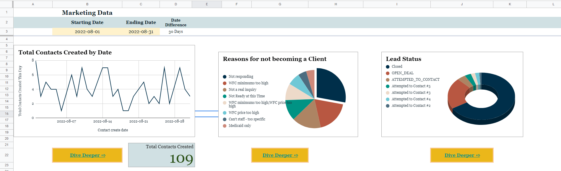 google-sheets-dashboard-example