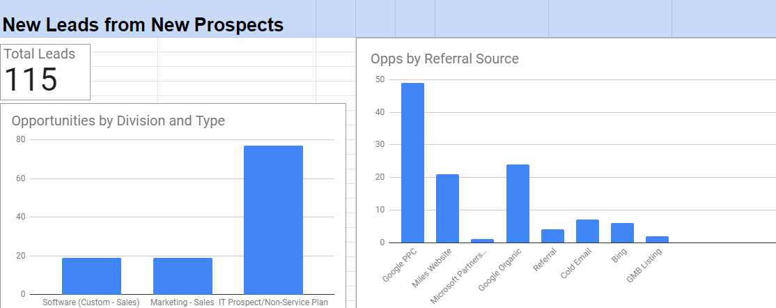 google-sheets-chart-bar-graphs