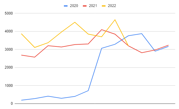 google-sheets-line-graphs