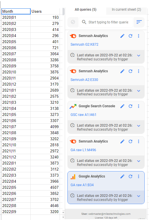 google-sheets-sem-rush