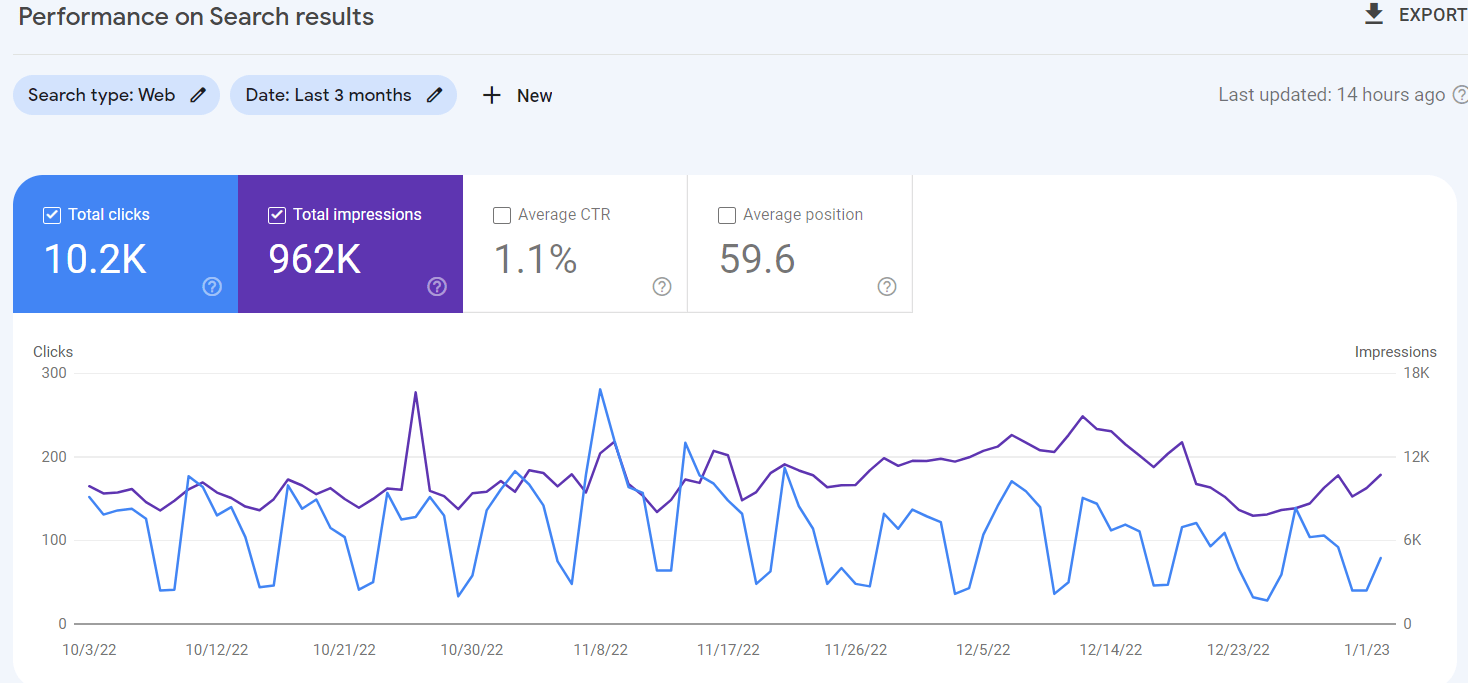 gsc-performance-tab