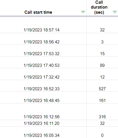 Google sheets