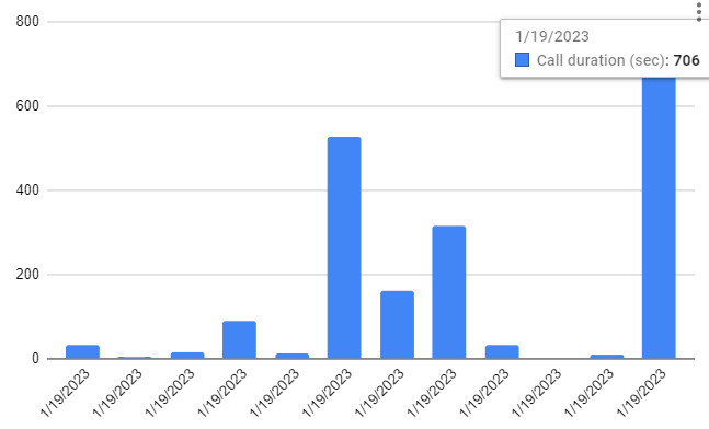 Google sheets chart