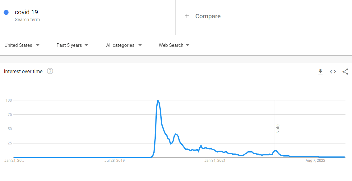 Google trends