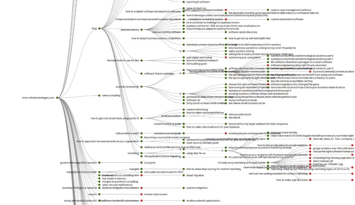 Visual site architecture feature