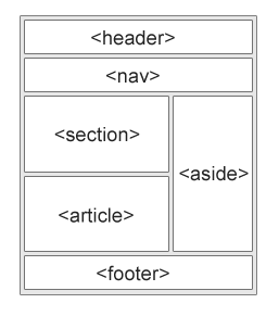 web page structure