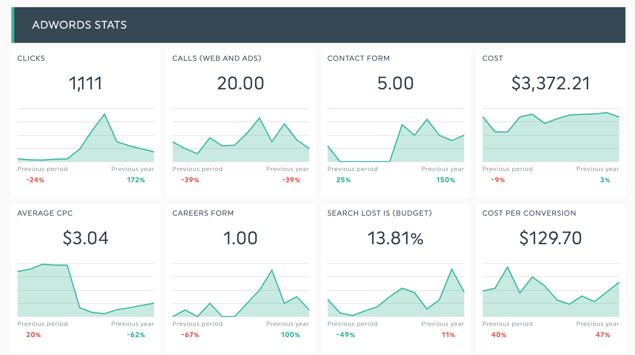 dashthis dashboard example